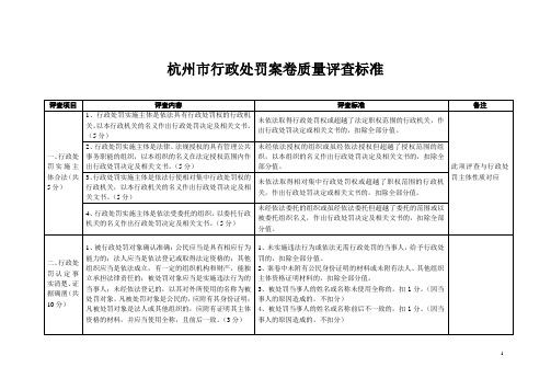 杭州市行政处罚案卷质量评查标准