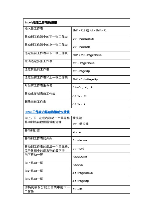 Excel常用快捷键大全