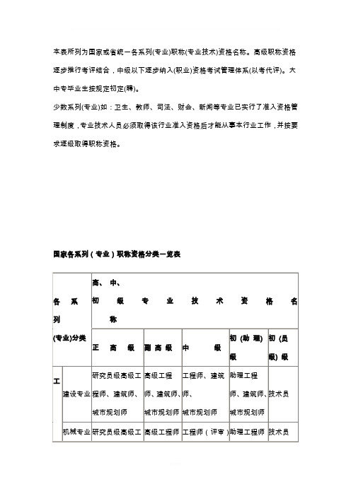 国家各系列(专业)职称评审资格分类一览表