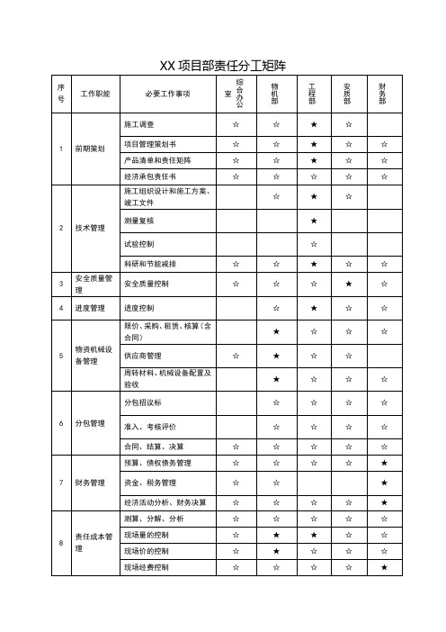 精细化管理项目部责任分工矩阵