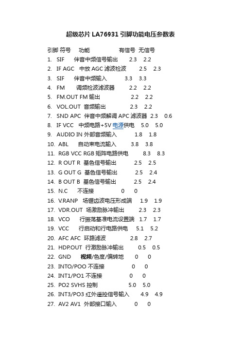 超级芯片LA76931引脚功能电压参数表