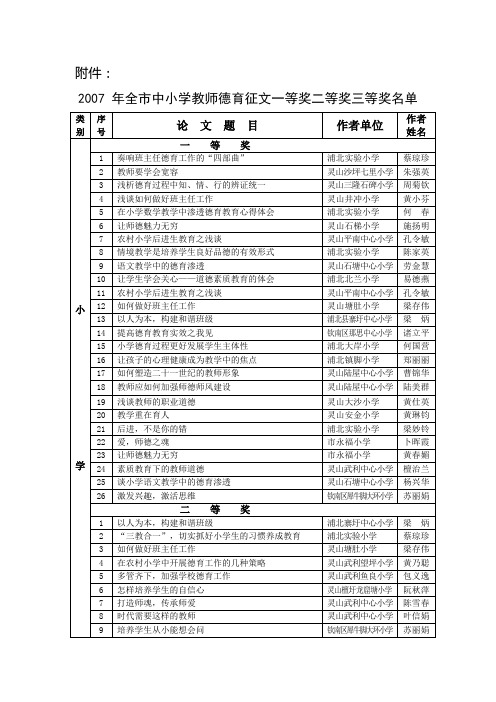 年全市中小学教师德育征文一等奖二等奖三等奖名单