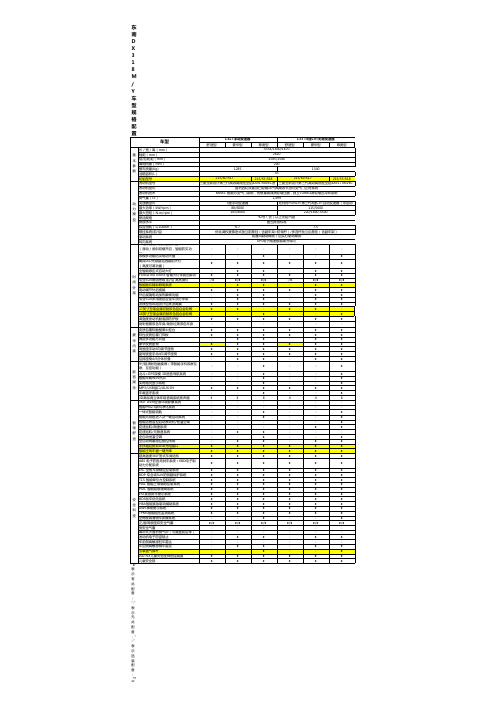 2018款东南DX3配置明细表