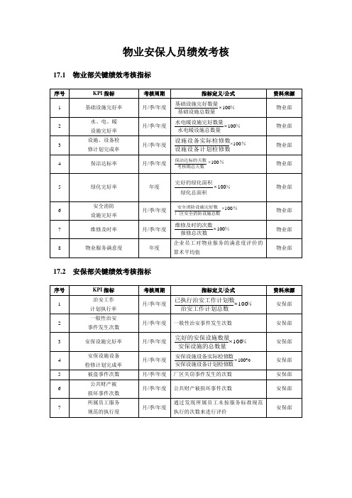 物业安保人员绩效考核方案