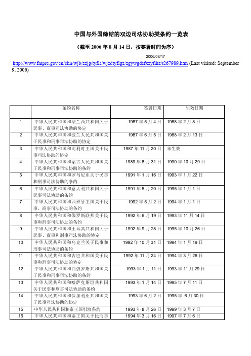 中国对外缔结条约一览表