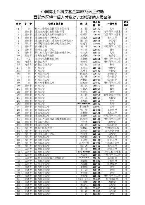 65批西部地区博士后人才资助名单