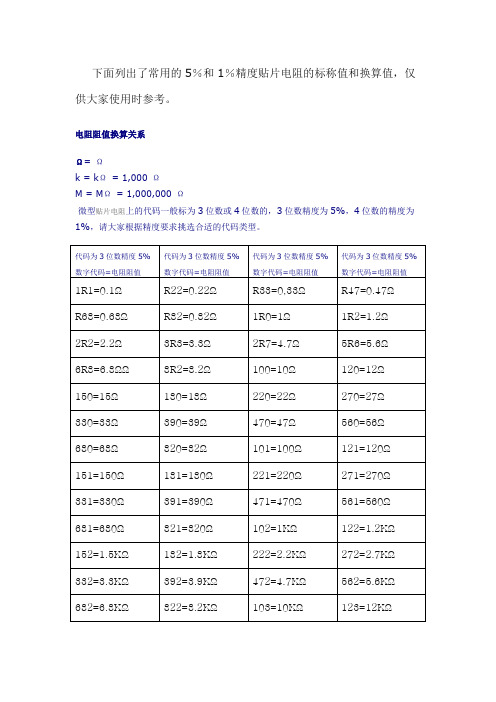 常见贴片电阻阻值表