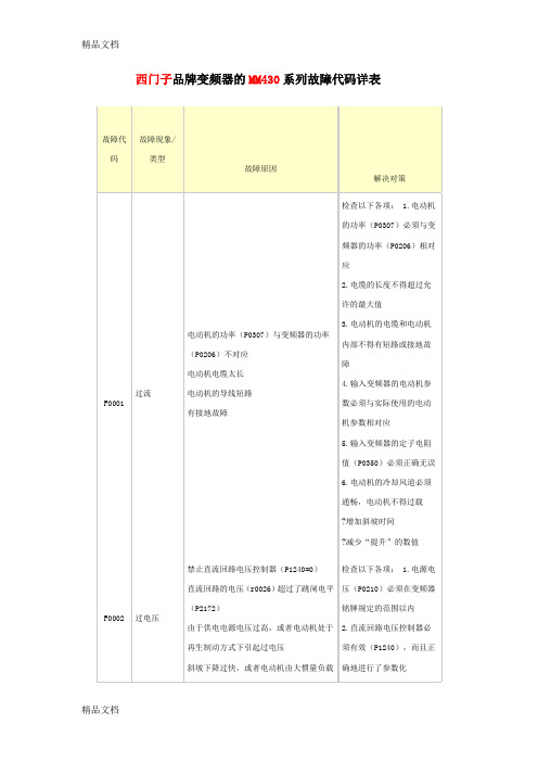 最新西门子变频器故障代码48320资料