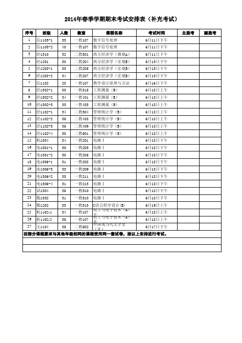 2014年春季学期期末考试安排表