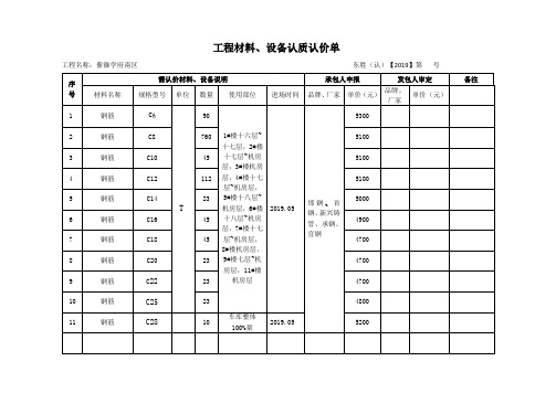 2019年5月份钢筋认价