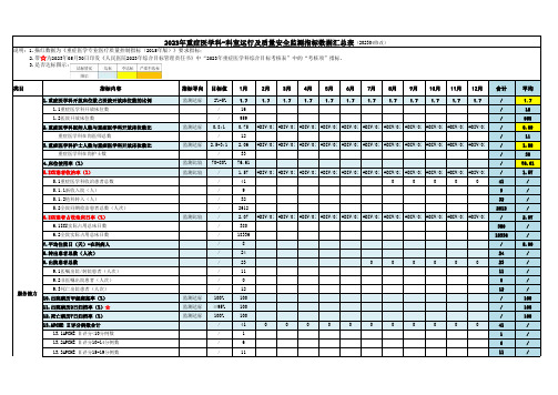 重症医学科ICU科室质控数据登记表