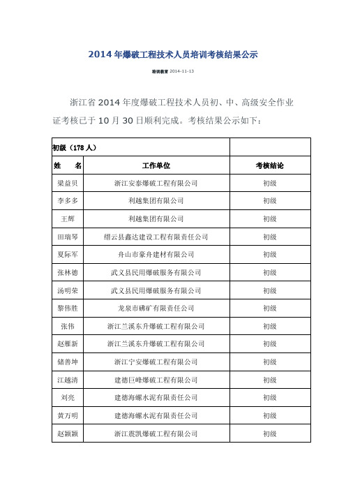 2014年爆破工程技术人员培训考核结果公示