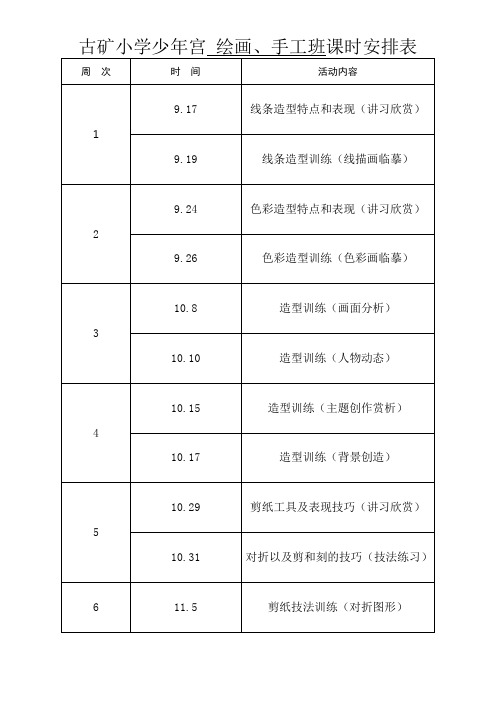 2014-2015第一学期少年宫美术、手工活动记录表