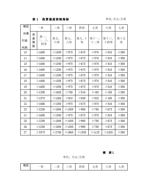 投资强度控制指标