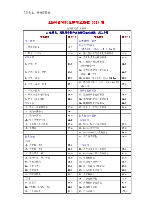 食物热量、升糖指数表