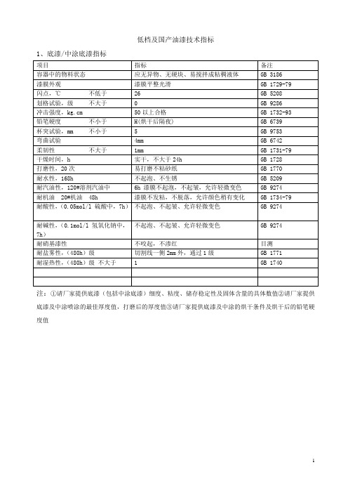 低档及国产油漆技术指标