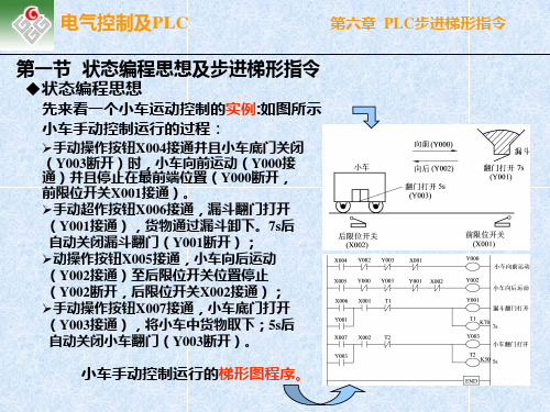 PLC的步进指令