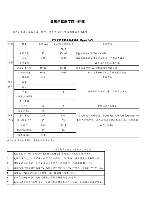 臭氧消毒浓度应用标准