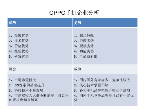 OPPO手机企业分析