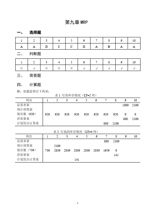 2011年工商管理专业运营管理习题集参考答案(王冲)