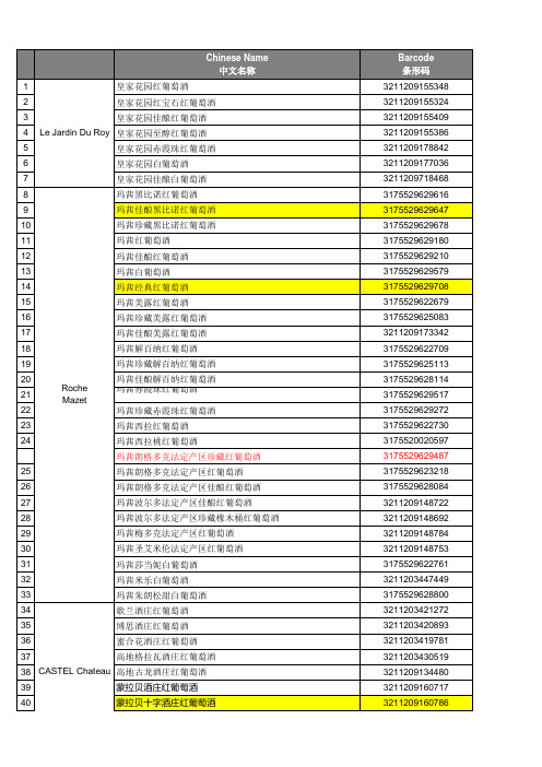 2010年进口酒产品条码