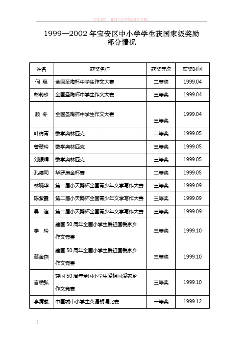 2年宝安区中小学学生获国家级奖励 (1)