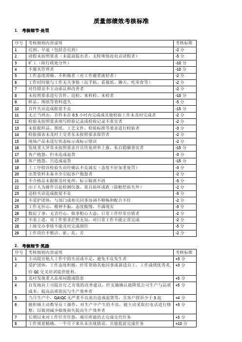 质量部绩效考核标准