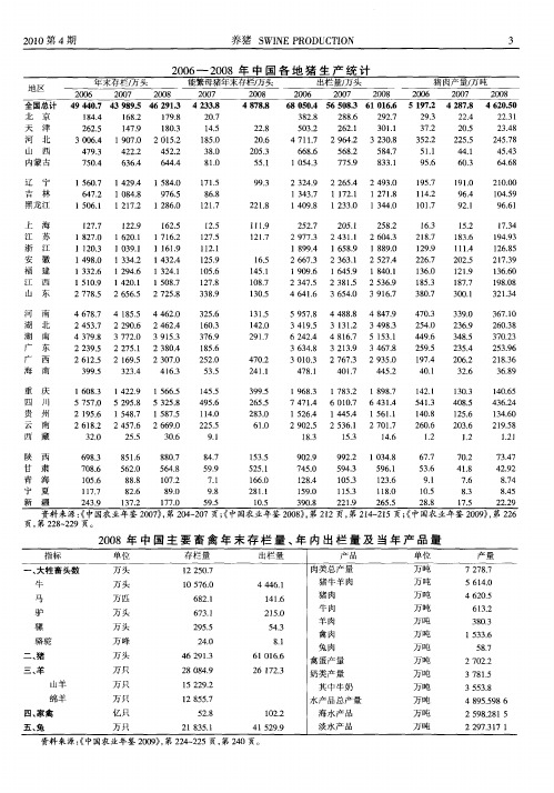 2008年中国主要畜禽年末存栏量、年内出栏量及当年产品量