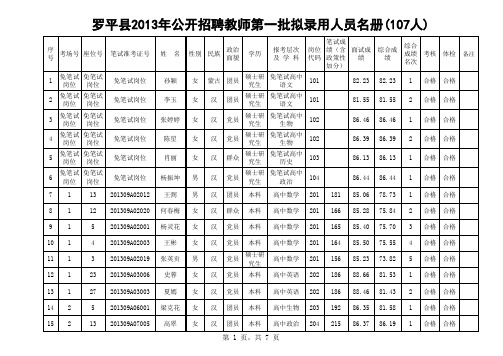 (点击下载)罗平县2013年公开招聘教师第一批拟录用人员