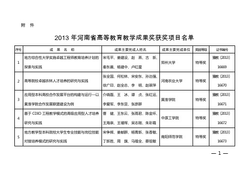 2013年河南省高等教育教学成果奖获奖项目名单