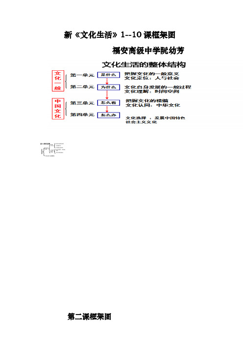 新《文化生活》1-10课框架图