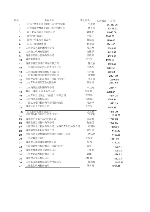 青州市纳税过千万名单