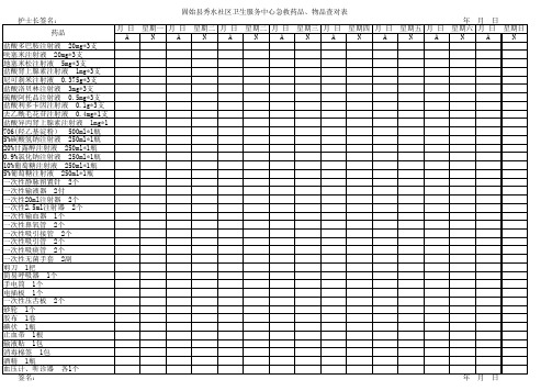 急救药品、物品查对表