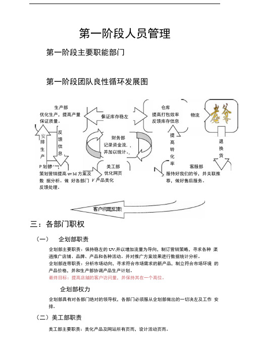 淘宝店铺组成部门及职责