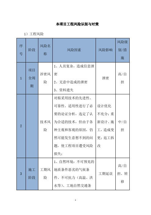 本项目工程风险识别与对策