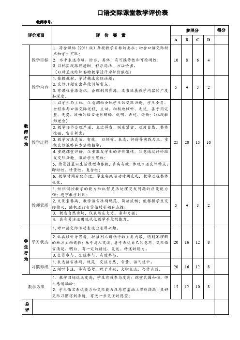 2016年口语交际教学优质课评价表(征求意见稿)