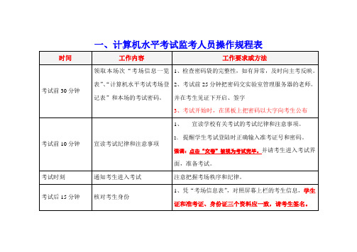 计算机水平考试监考人员操作规程表