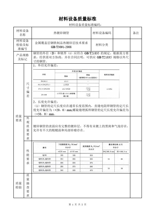 热镀锌钢管技术标准