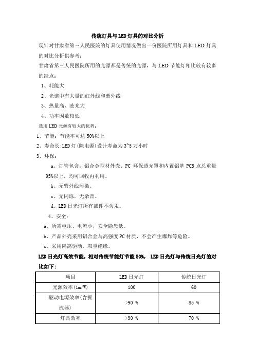 传统灯具和LED灯具的对比分析