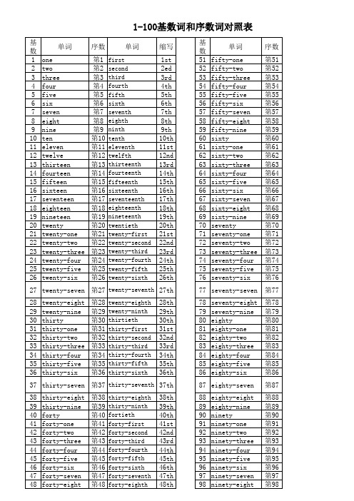 1至100基数词和序数词对照表