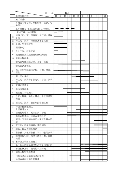 装修施工进度计划表 (1)