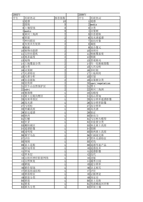 【国家自然科学基金】_植被分类_基金支持热词逐年推荐_【万方软件创新助手】_20140730