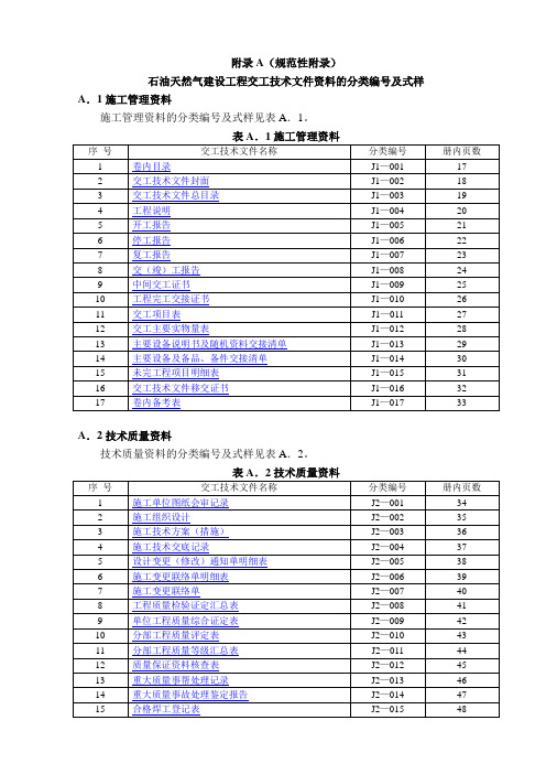 石油天然气建设工程交工技术文件编制规范-附录A