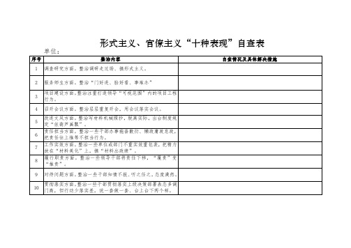 形式主义、官僚主义“十种表现”自查表