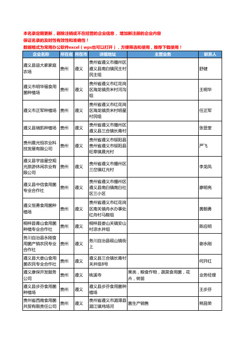 2020新版贵州省遵义食用菌工商企业公司名录名单黄页联系方式大全45家