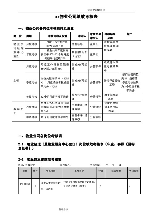 2020年最新物业管理绩效考核表范本