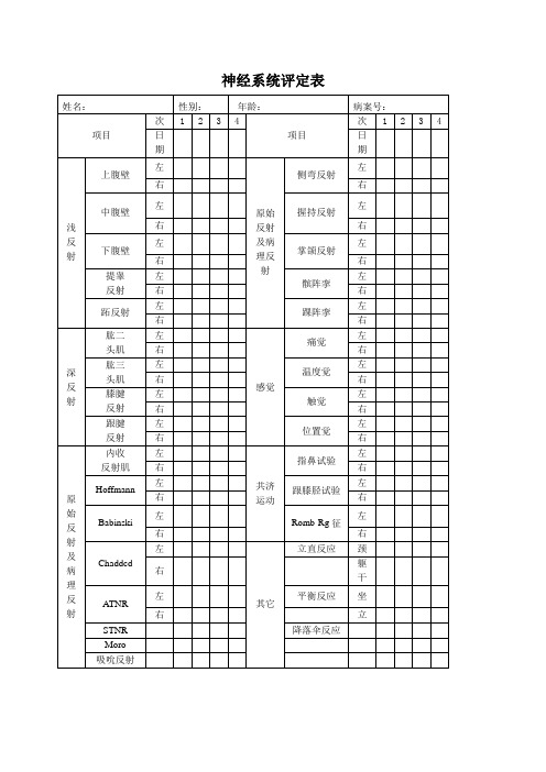 脑瘫儿童康复评估量表