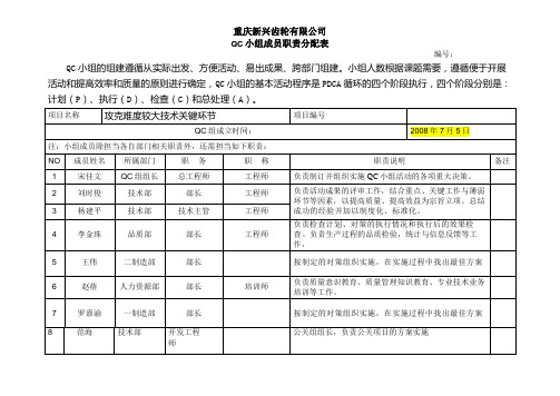 QC小组成员职能分配表