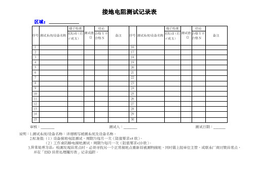 接地电阻测试记录表_4