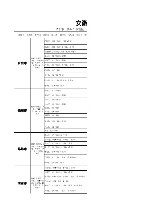 安徽省政区划分表